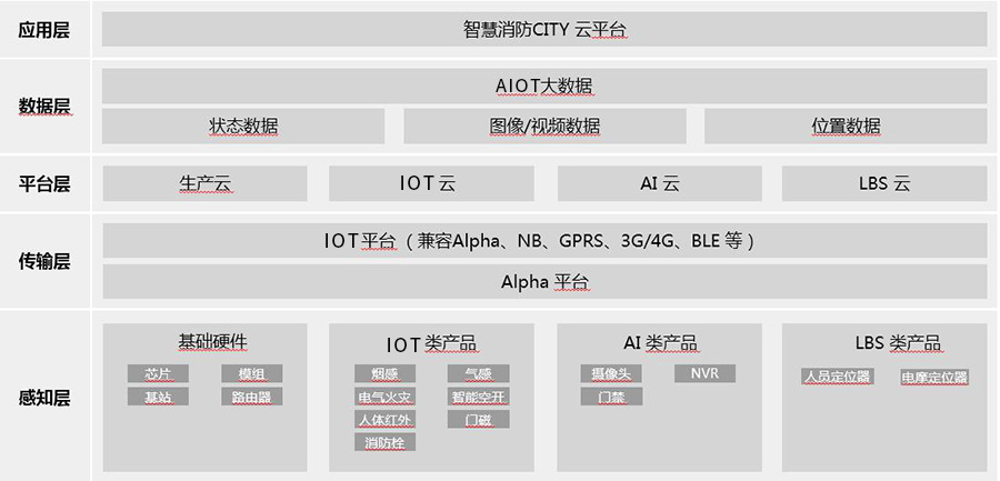 智慧消防解决方案-1修改.jpg